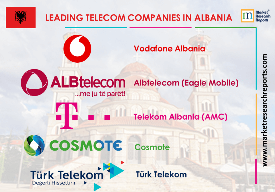 leading telecom companies in albania