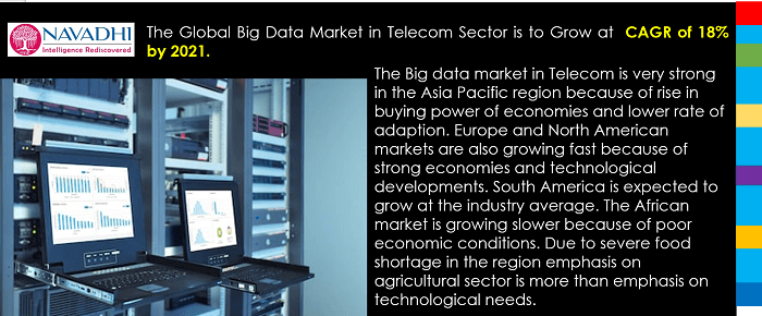 Bigdata in Telecom Industry