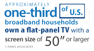 Flat TV in USA