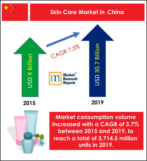 China Skincare Market