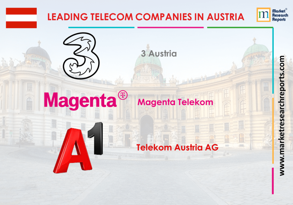 leading telecom companies in austria