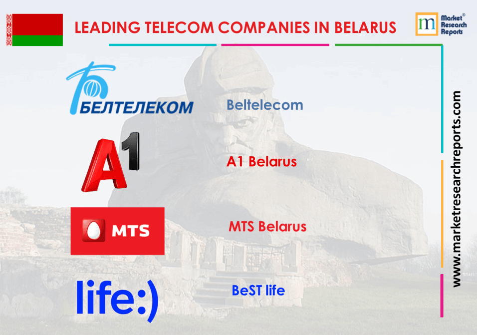 leading telecom companies in belarus
