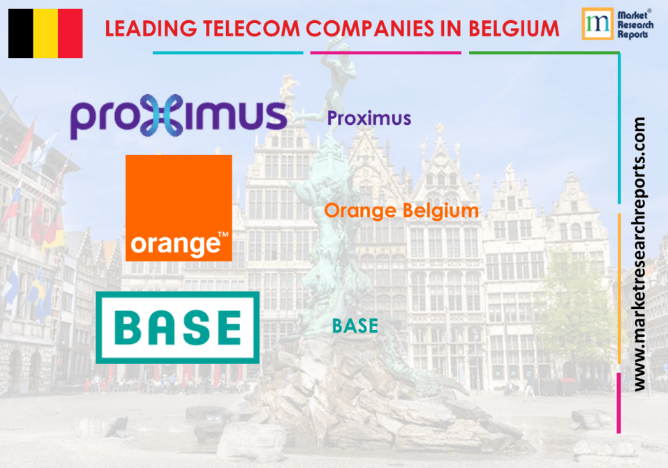 leading telecom companies in belgium