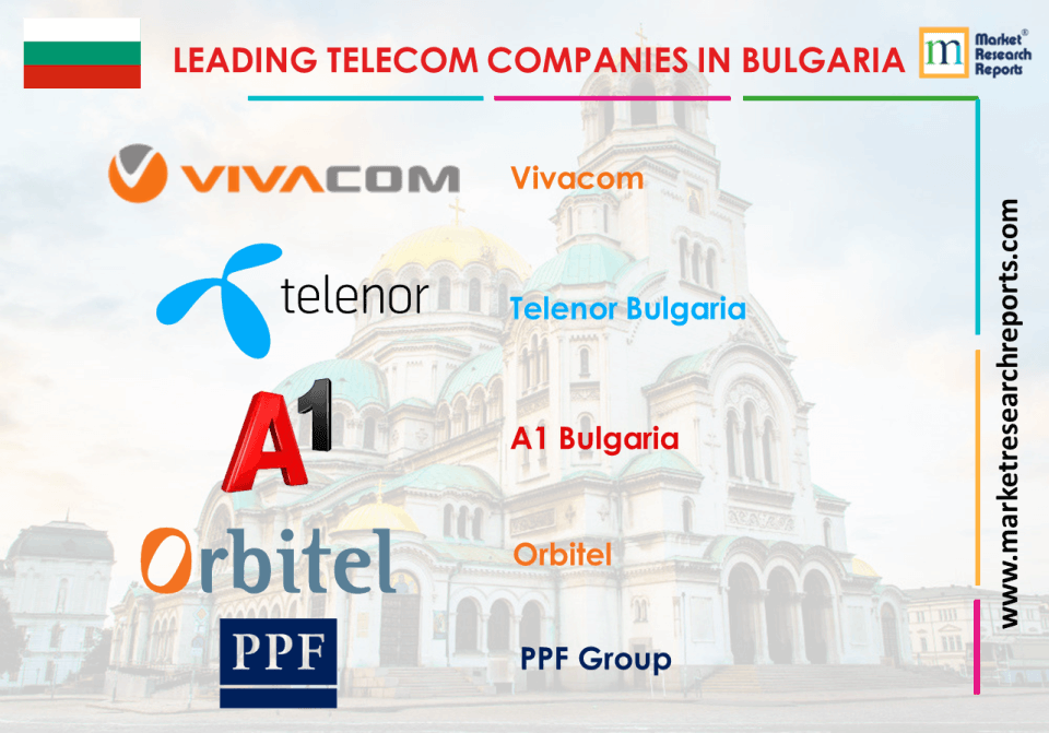 leading telecom companies in bulgaria