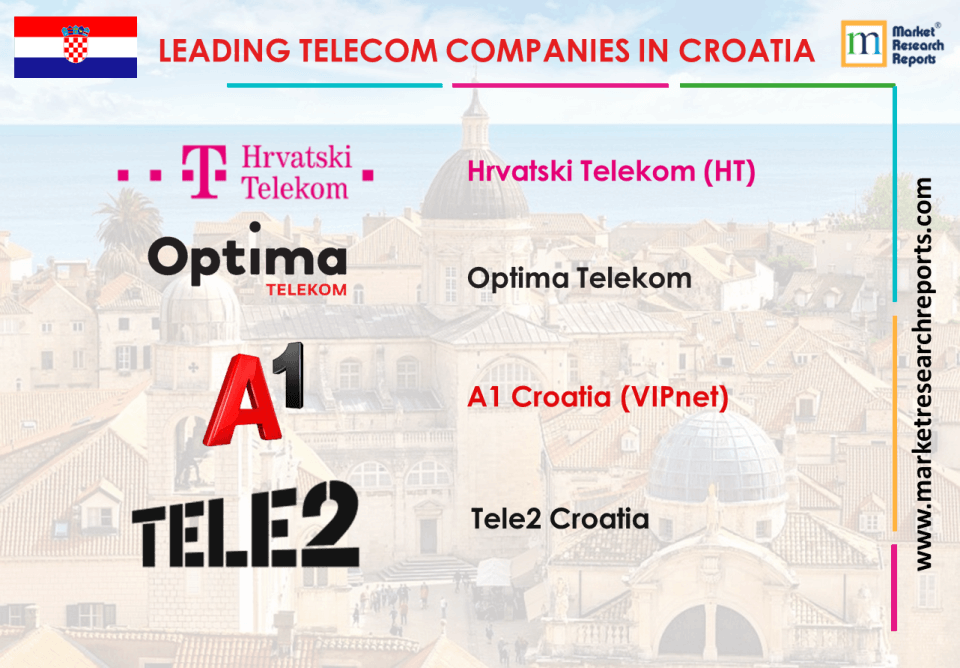 leading telecom companies in croatia