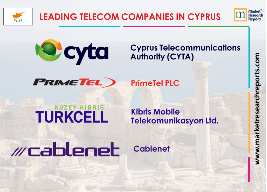 leading telecom companies in cyprus