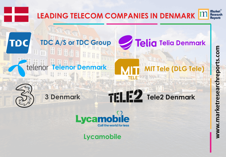 leading telecom companies in denmark