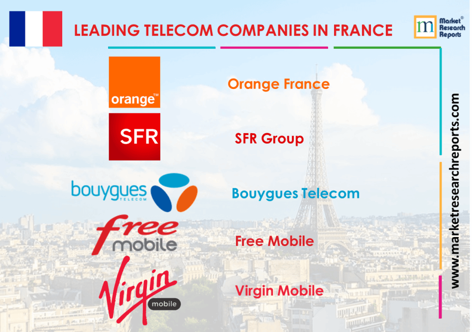 leading telecom companies in france