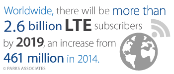 Worldwide LTE Subscribers