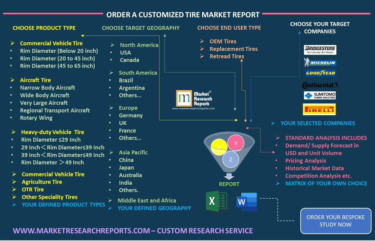 Tire Market Custom Research Report