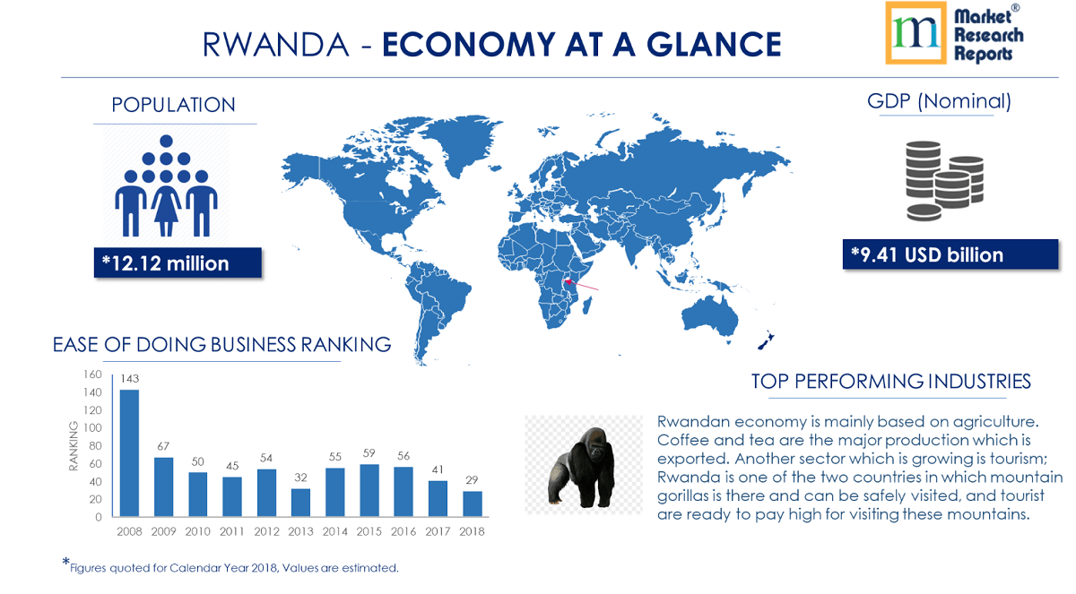 rwanda economy snapshot
