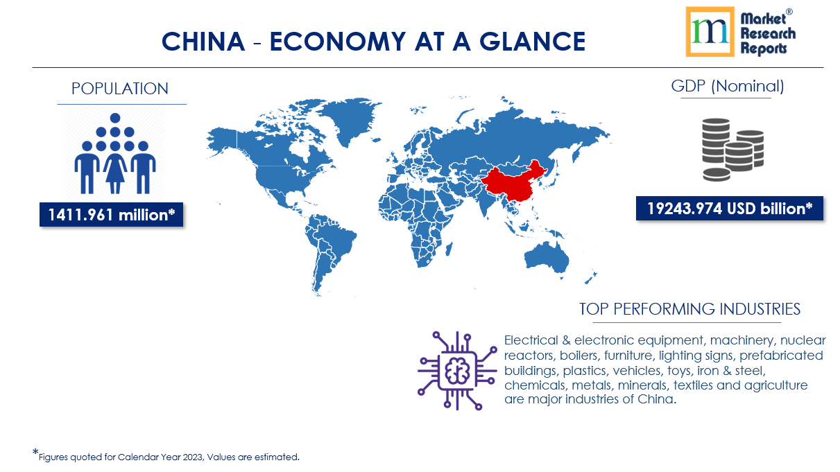 China Economy at Glance