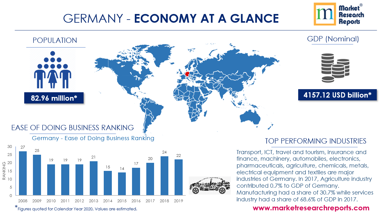 Germany Economy at Glance