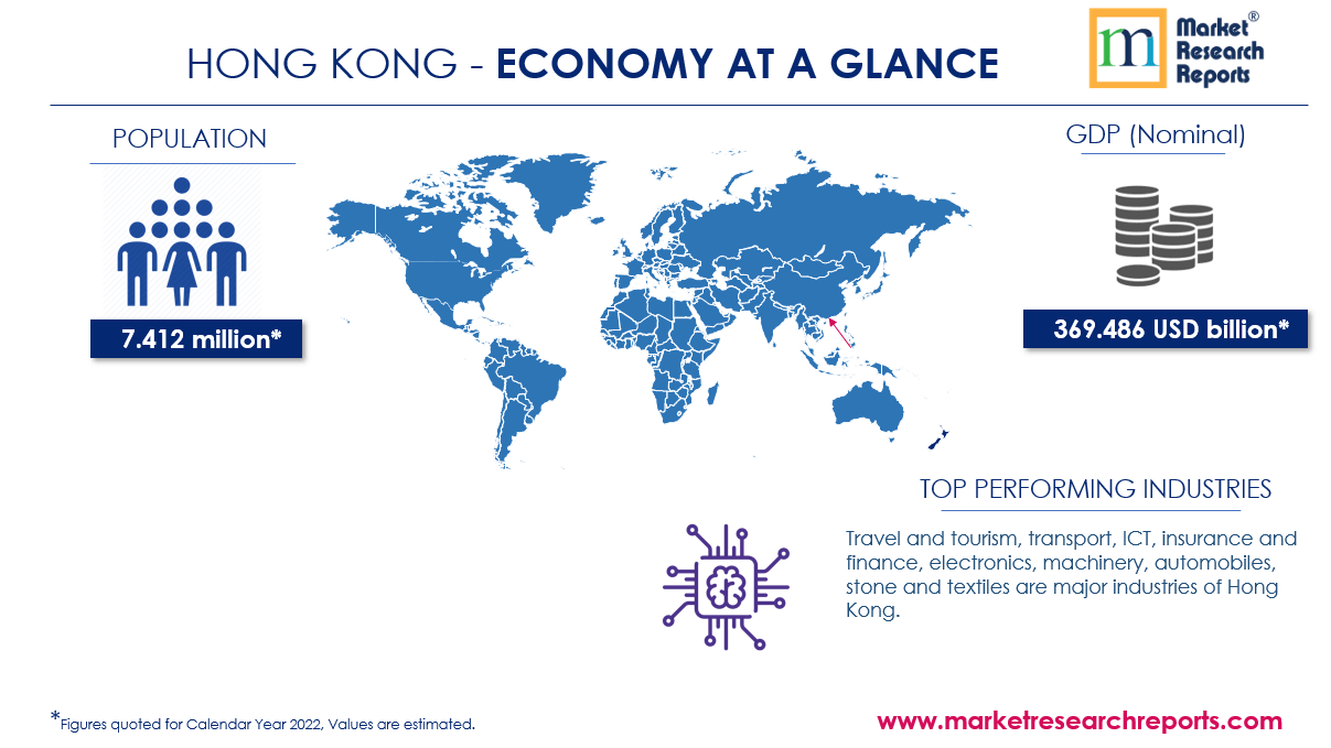 Hong Kong Economy at a Glance