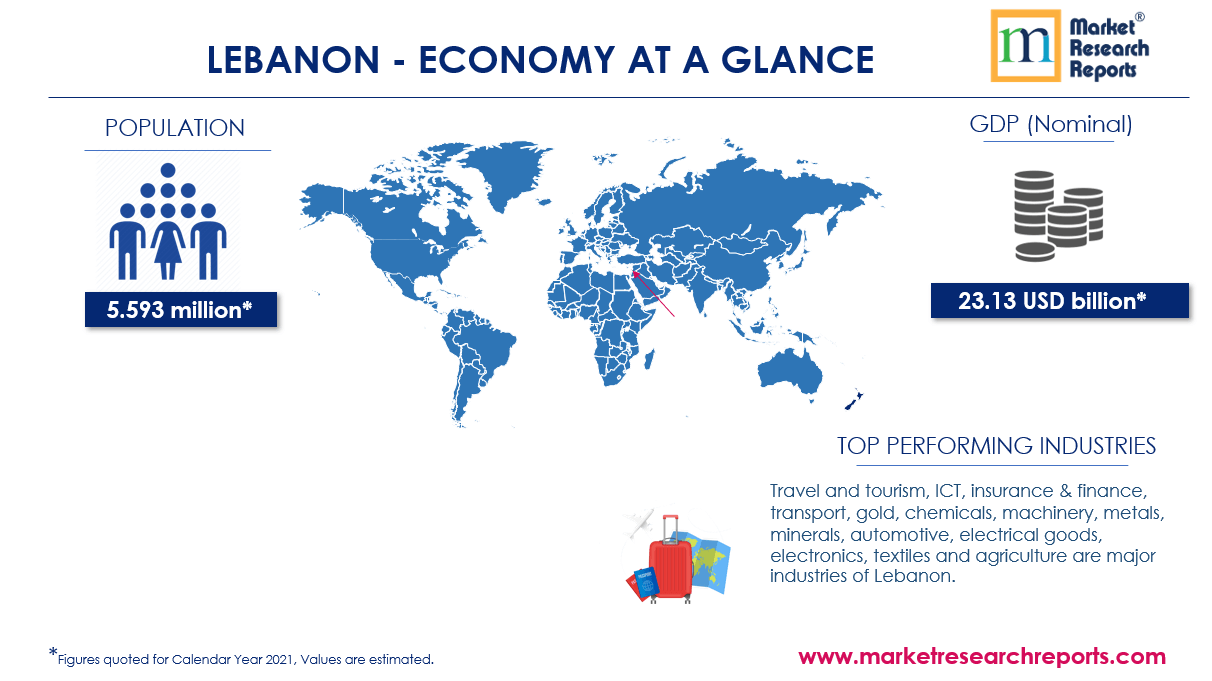 Lebanon Economy at Glance