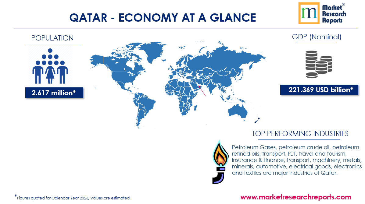 Qatar Economy at Glance