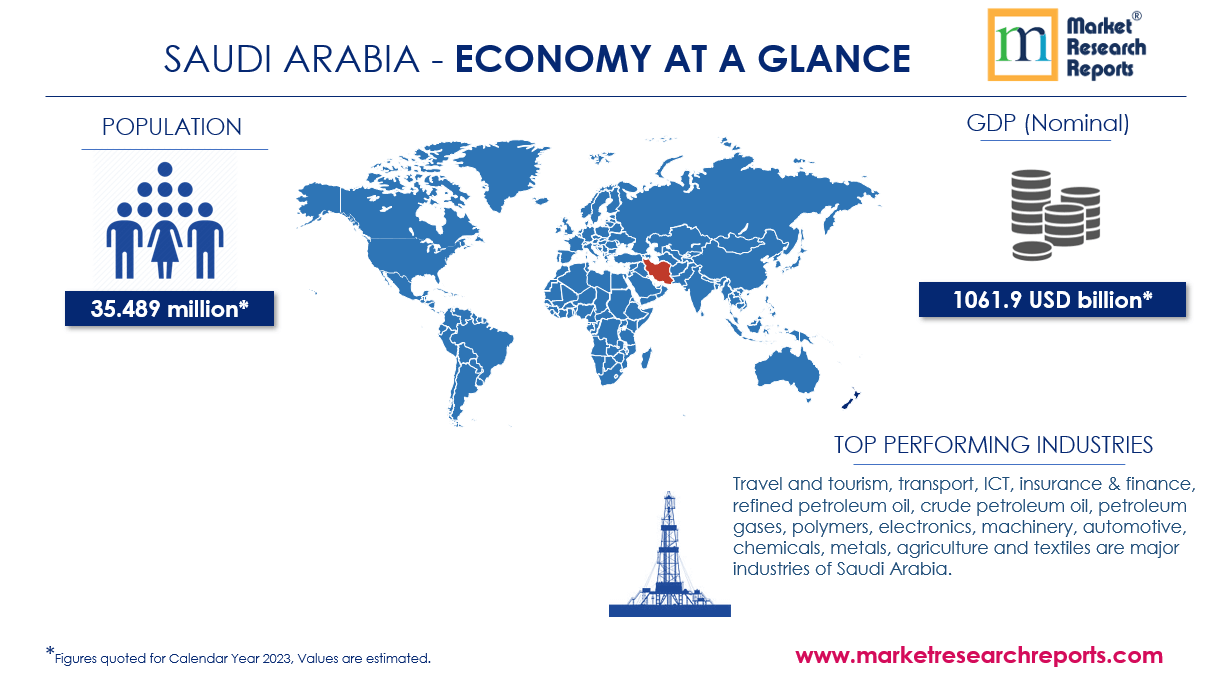 Saudi Arabia Economy at Glance