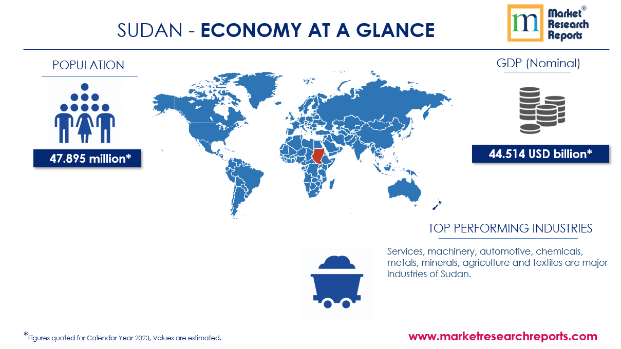 Sudan Economy at Glance
