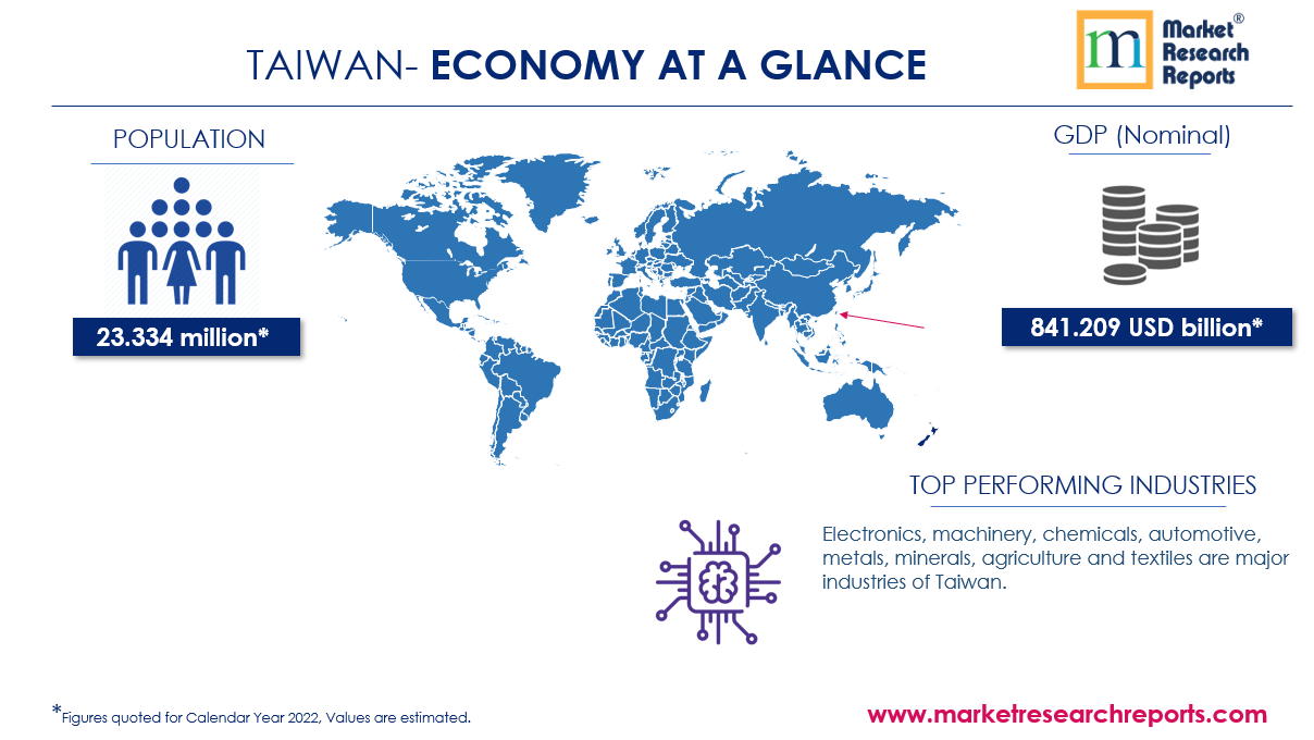 Taiwan Economy at Glance