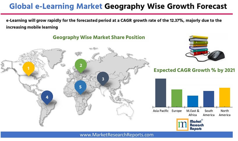 Global E-Learning Market Geography wise Forecast