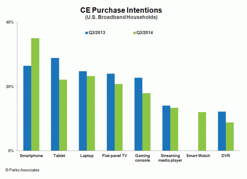 CE Purchase Intentions