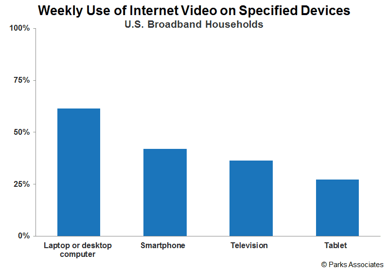 Disruption in Video Sourcing and Production