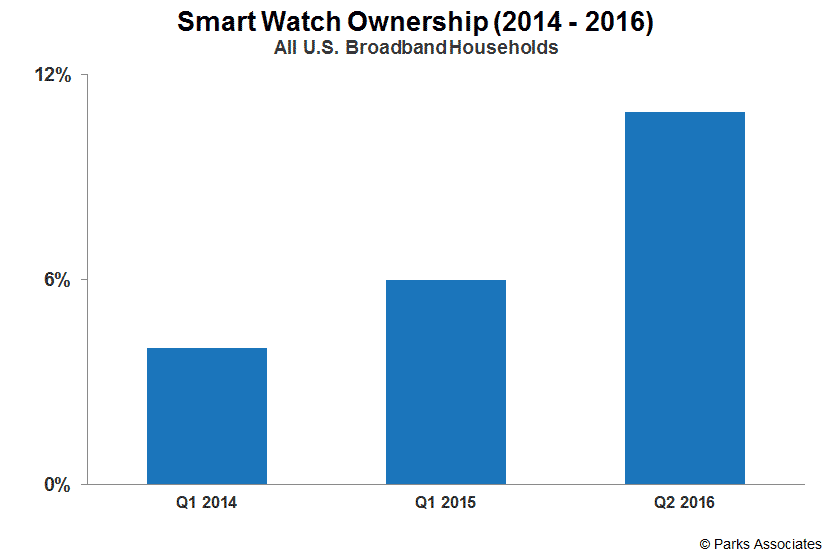Leading Smart Watch Apps: Insights into Wearable Use Cases