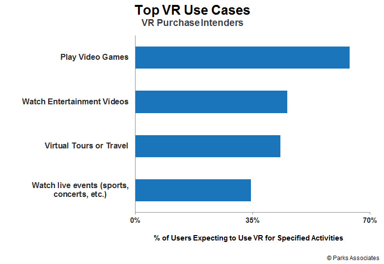Virtual Reality: Disrupting the Entertainment Experience