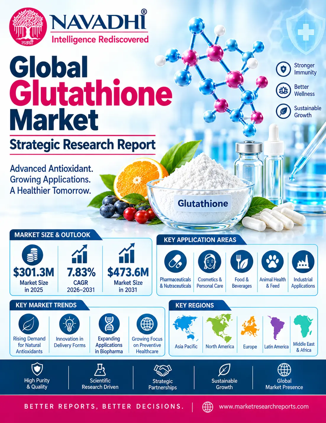 is glutathione allowed in europe Global Market Strategic Research Report We’re running a promo
