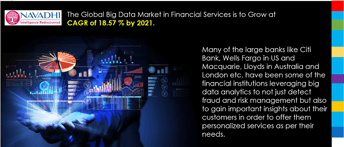 Bigdata in Global Financial Services Market