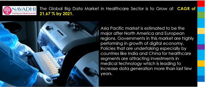Bigdata In Healthcare Industry
