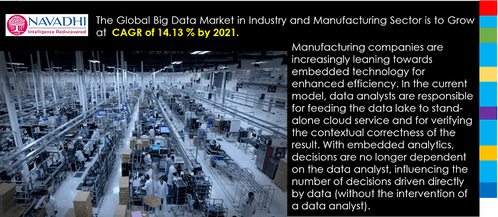 Bigdata in Industry and Manufacturing