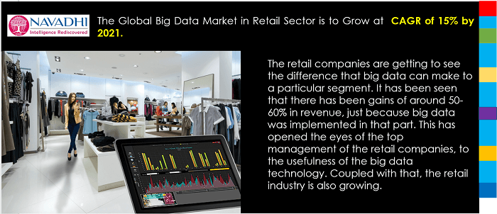 Bigdata in Global Retail Market