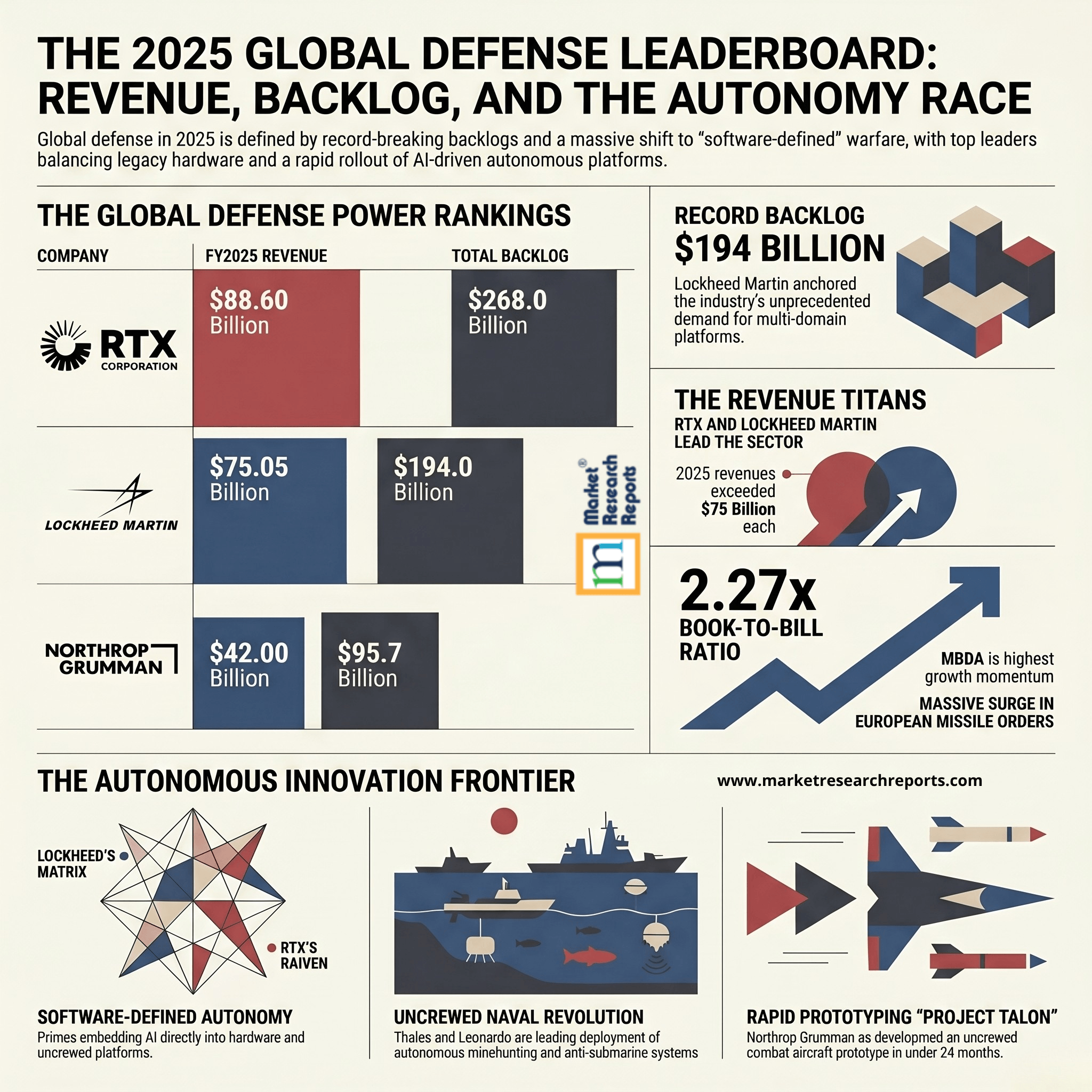 Global_Defense_Leaderboard