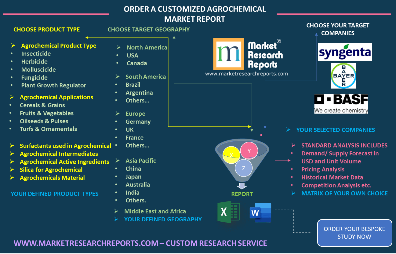 agrochemical custom market research report