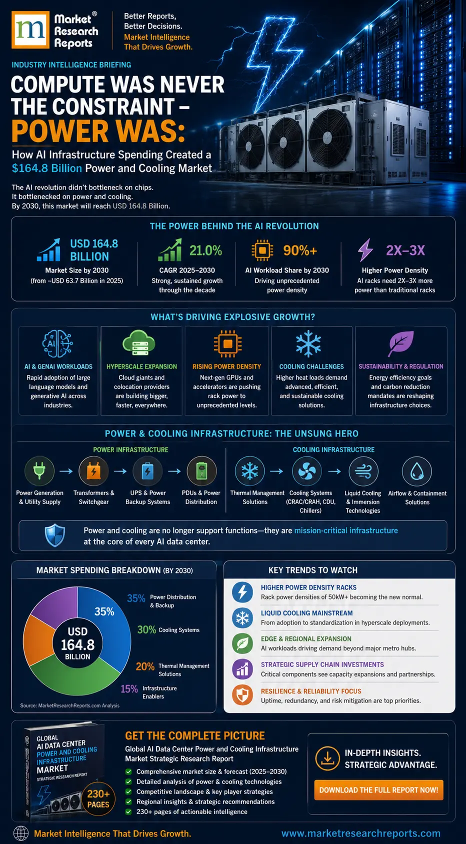 Global AI Data Center Power and Cooling Infrastructure Market
