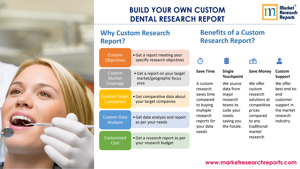 Build your own custom dental report