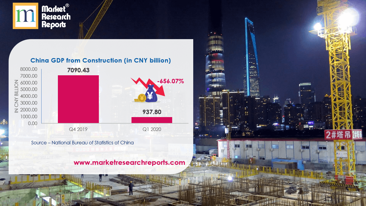 China GDP From Construction (in CNY billion)