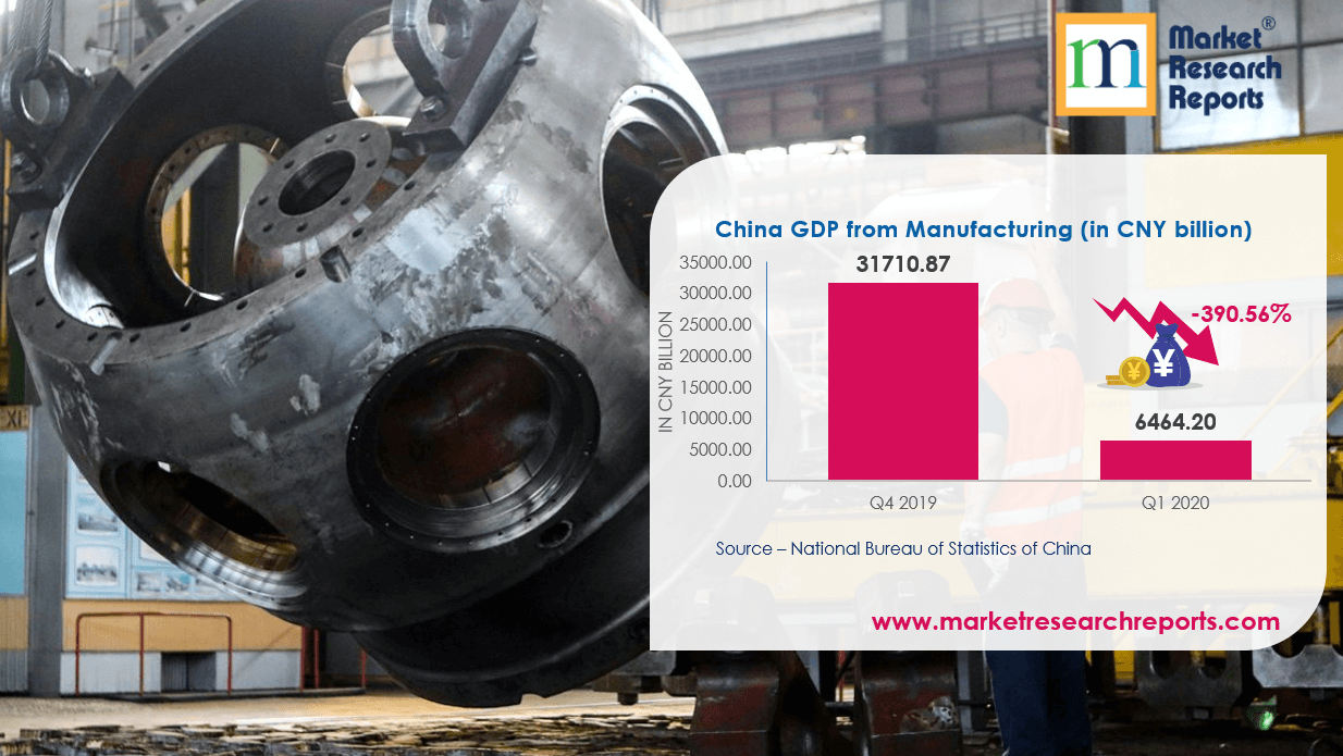 China GDP From Manufacturing (in CNY billion)