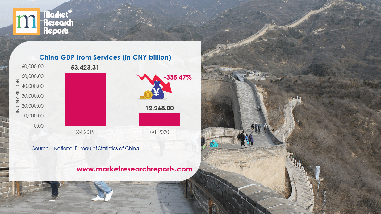 China GDP From Services (in CNY billion)