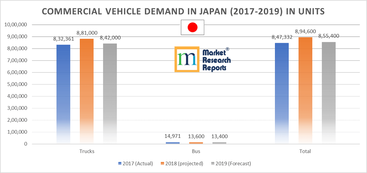 Commercial Vehicle Demand in Japan 2017-2019
