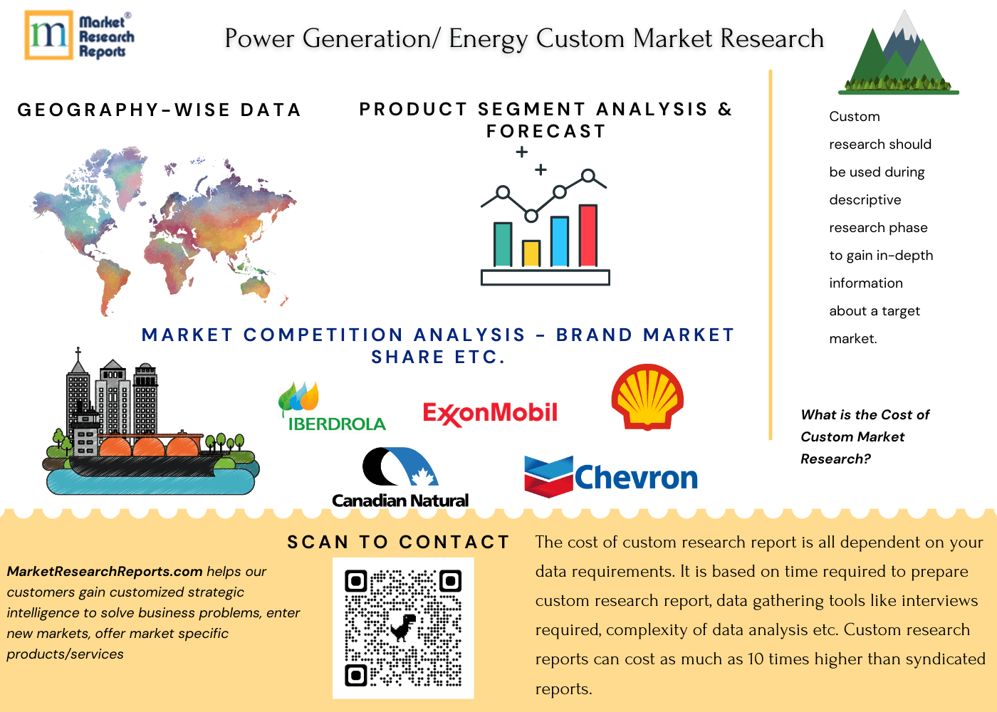 Energy Custom Market Research