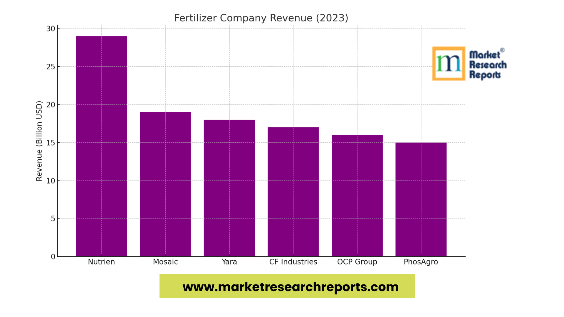 Fertilizer Compny Revenue.png
