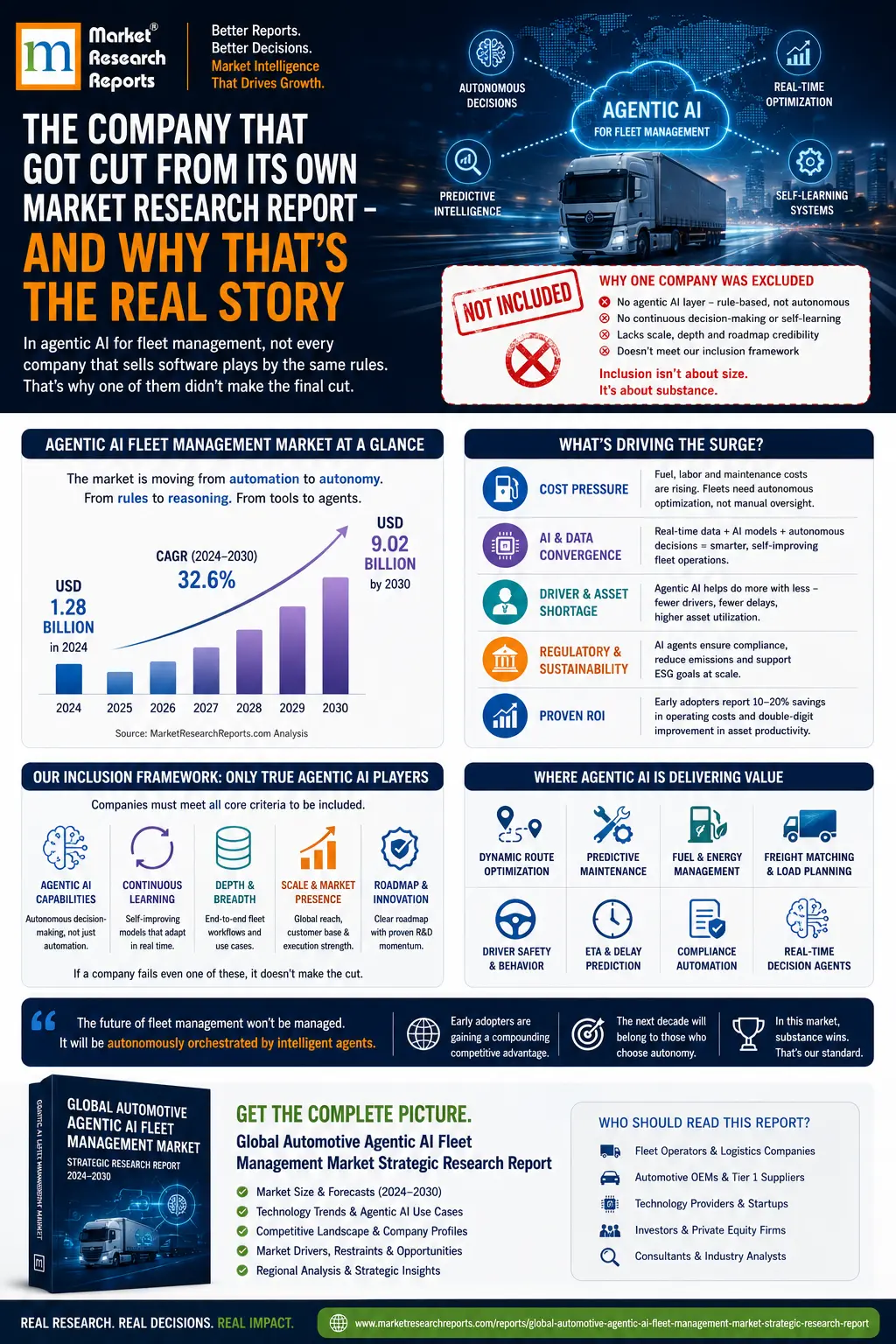 Global Automotive Agentic AI Fleet Management Market-Infographic
