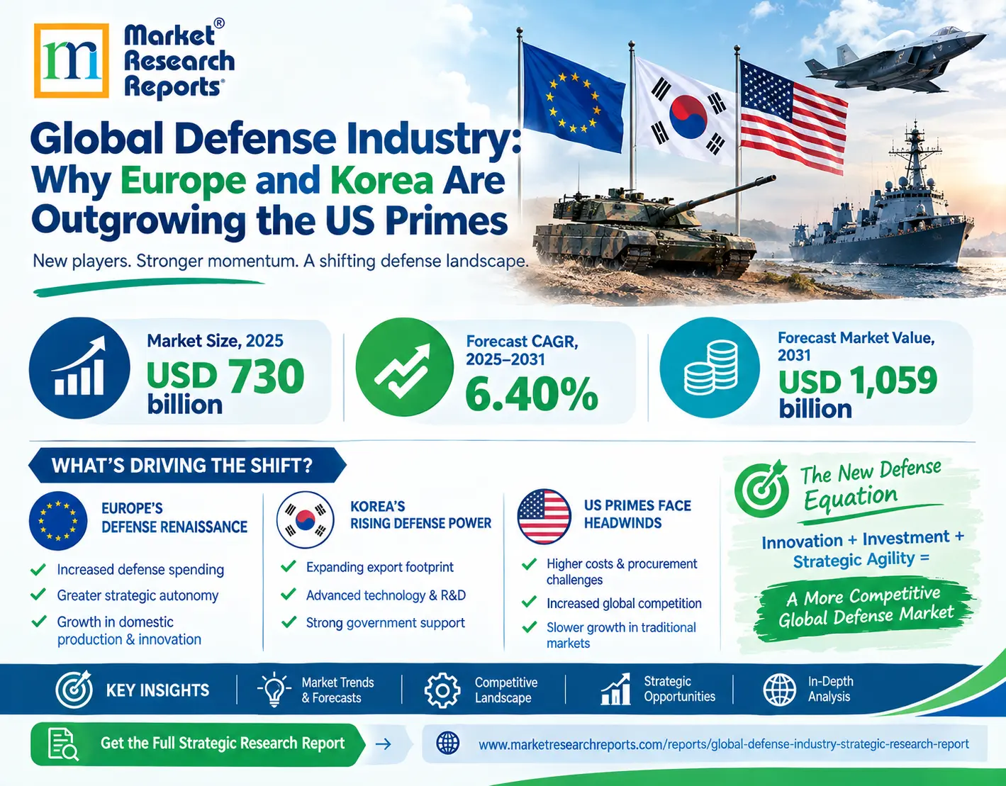 Global Defense Industry-Infographic