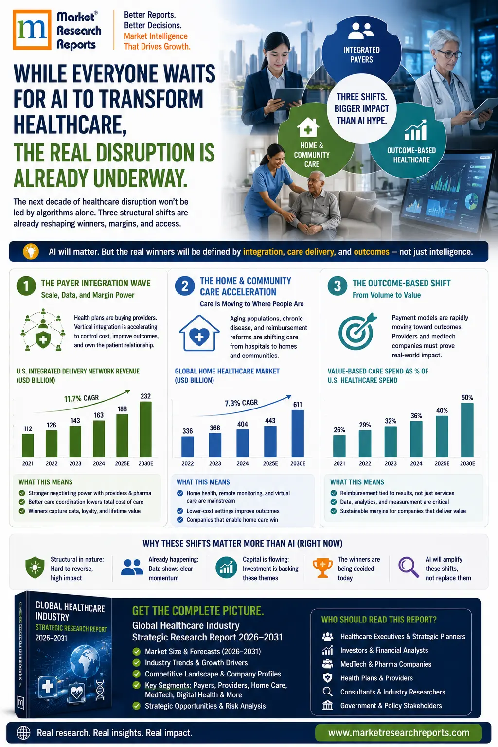 Global Healthcare Industry-Infographic