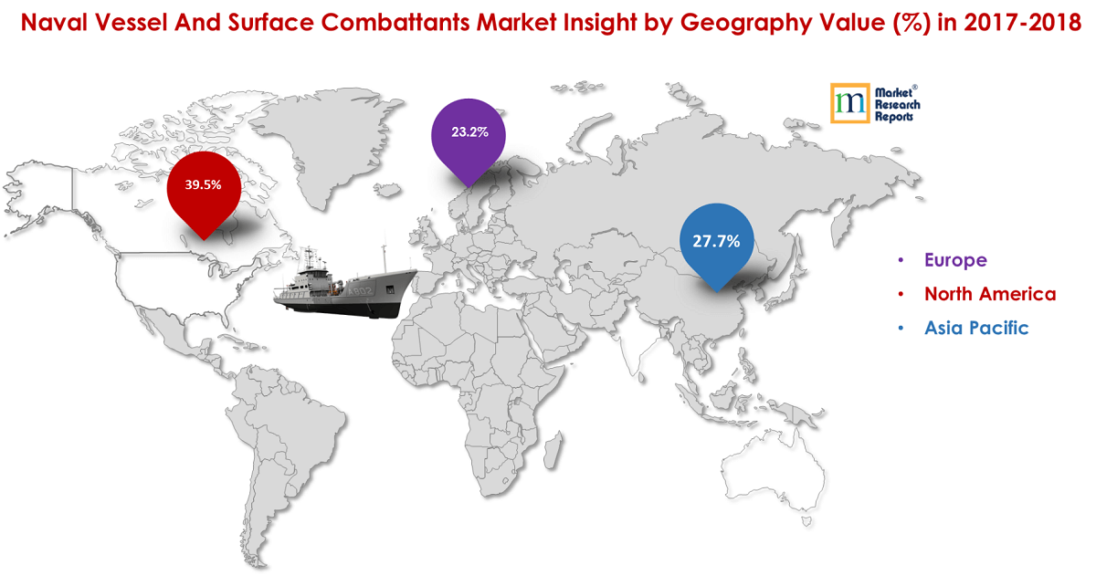 global naval vessels and surface combatants market size by geography
