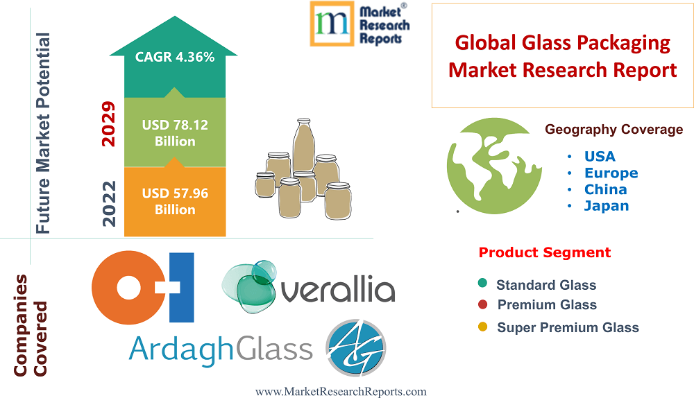 Global Glass Packaging Market Research Report