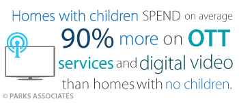Homes With Children Spend 90 Percent More on OTT