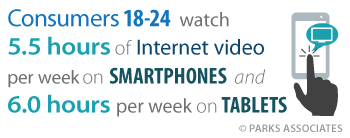 Hours Internet Video Watched on Smartphones and Tablets